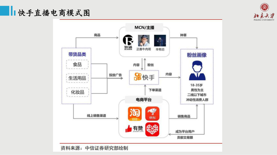 快手电商的课件是怎么卖的,快手电商怎么进货