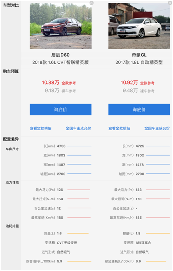 竞争对手数据表,怎么查找一个行业的竞争对手