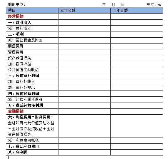 全店杜邦分析表制作密码,杜邦系统的核心是