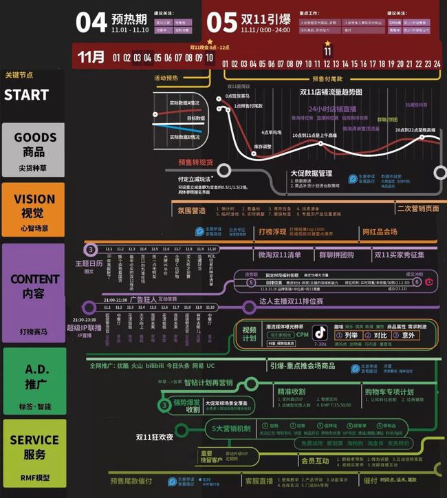 双十一复盘总结,今年的“双11”为何“静悄悄”