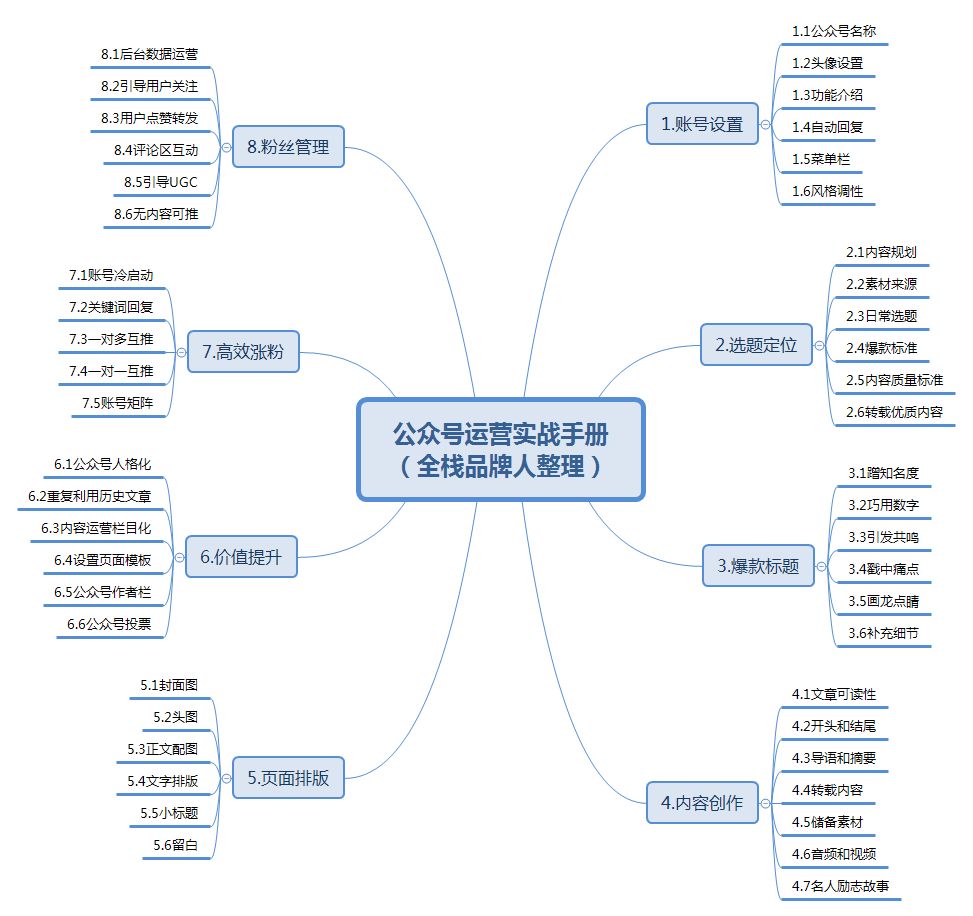 公众号运营需要几个人,一个人做公众号会很吃力吗
