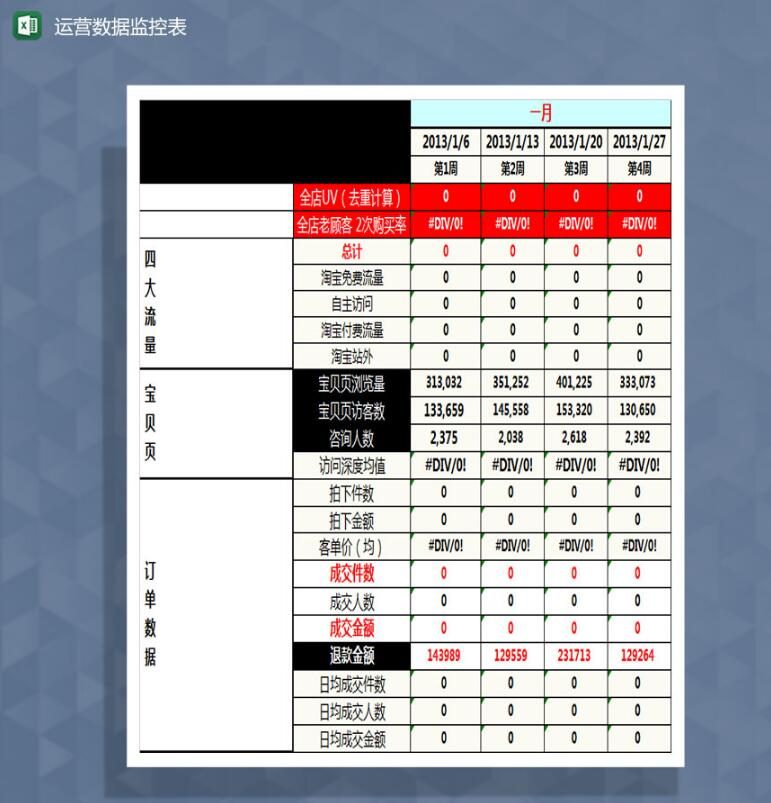 店铺数据监控表,我想在自己的小店铺里安装监控，大概要多少钱