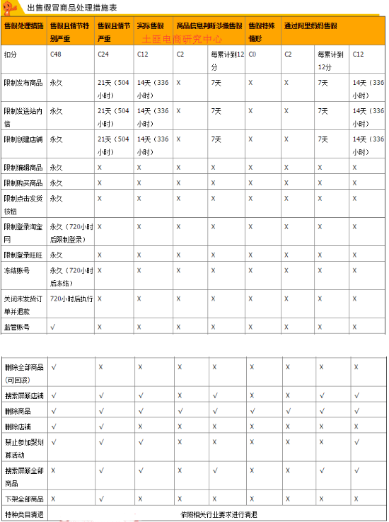淘宝违规扣分在哪里看,淘宝一般违规被扣2分有什么影响