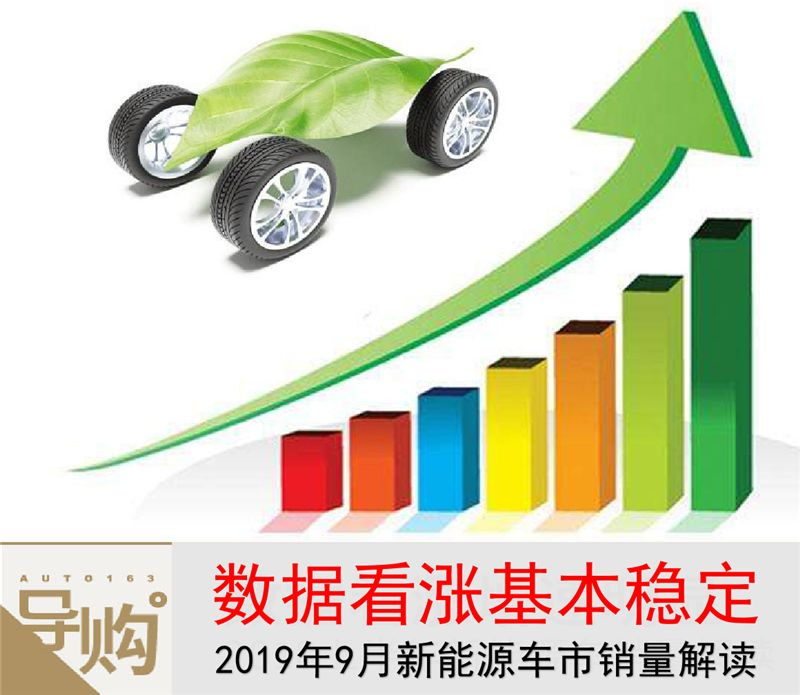 七天销量排名,懂车帝销量排行什么时候更新