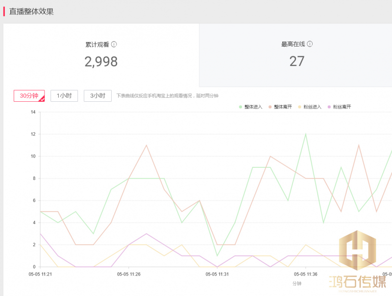 淘宝运营数据分析表下载,淘宝培训老师那么熟悉淘宝运营，为什么不自己去开店