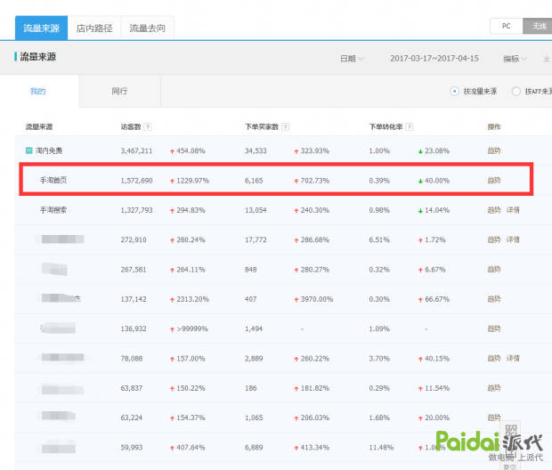 四天搜索破万4天手淘首页,淘宝访客掉一半怎么回事