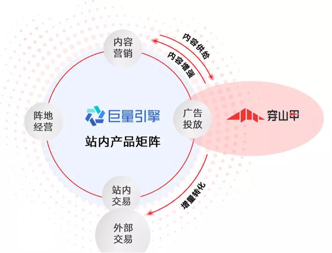 被忽略的高转化流量,什么是流量转换