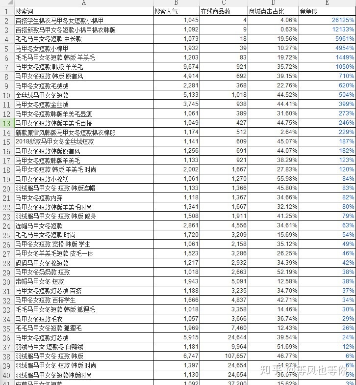 淘宝基础销量怎么做,开店三个月，一钻淘宝卖家，怎么样才能提高销量