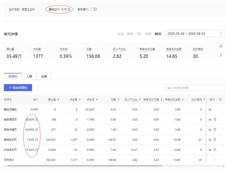 拼多多设置溢价比例什么意思,溢价率高低区别