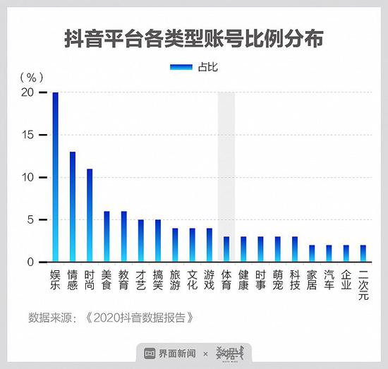 抖音论坛2022,抖音官网怎么进