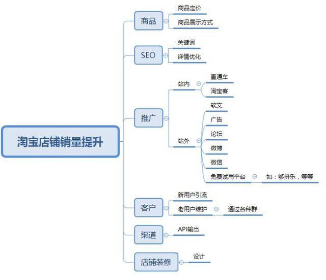 企业店铺多开技术,我看到很多人批量开淘宝企业店铺，他们是怎么做的，这么多法人去哪里找