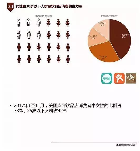 开店前所需哪些数据分析,新店到底应该关注什么数据
