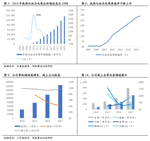 淘集电商学院乘风,淘商会学习拼多多有用吗