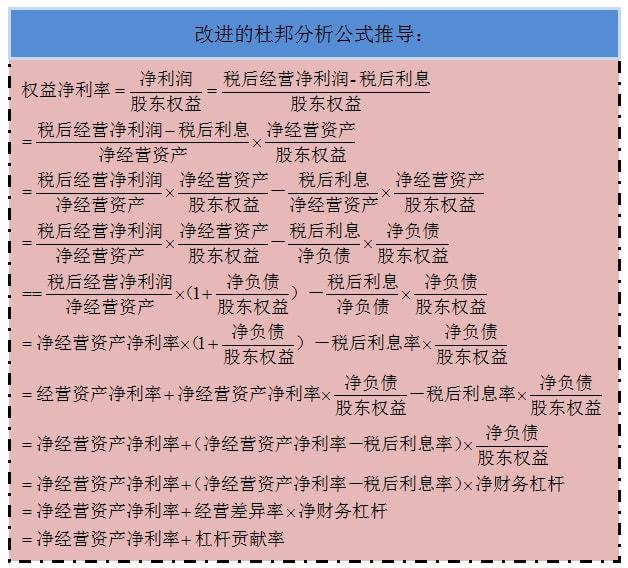 杜邦分析教程,杜邦分析法实例