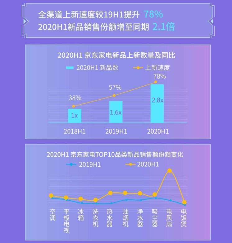 京东7天万评技术,京东如何追评一年前的商品