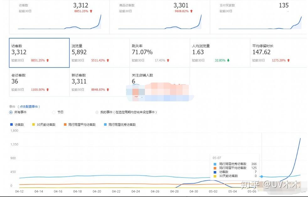 黑搜4天起流量,抖音搜索会限流吗