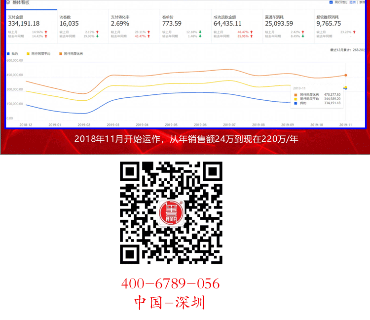 淘宝创业视频,手里有20000现金现在选择淘宝创业会不会太晚