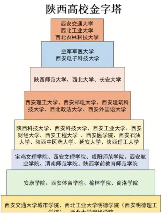 金字塔流量排名法,辽宁省大学金字塔排名