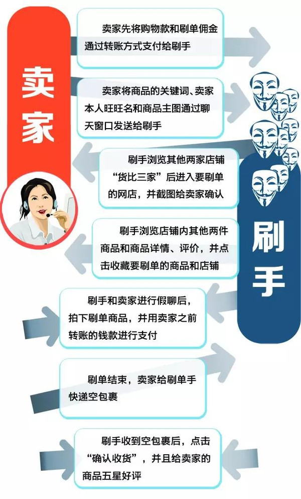 新技术秒刷爆款,抖音10秒刷出1000万怎么刷的