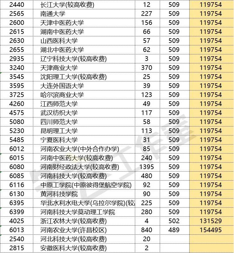 直通车统计表,直通车前三页展位有多少个