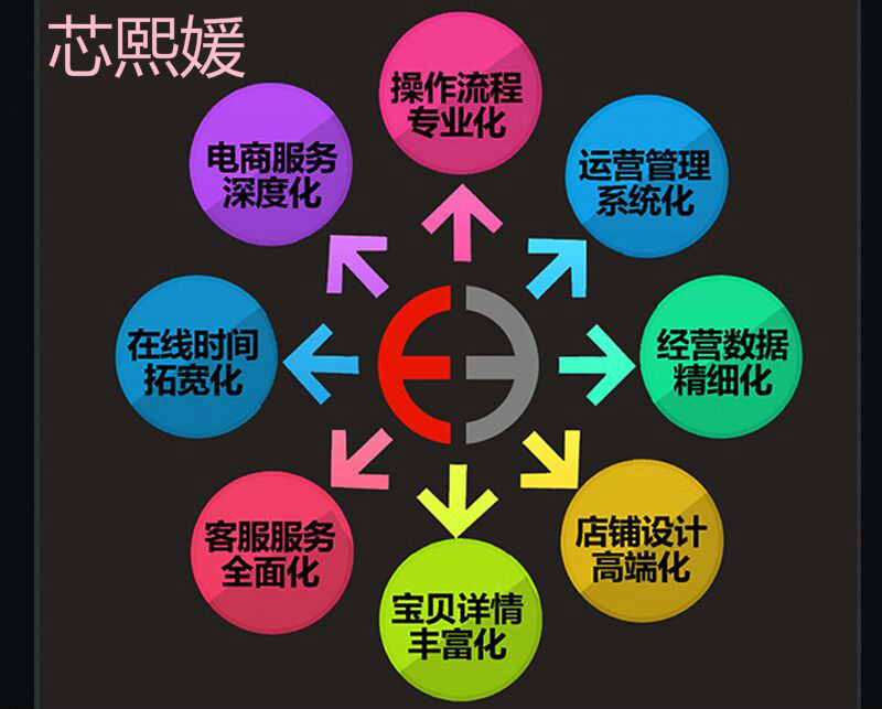 直通车引流养词秘籍,直通车推广技巧教程