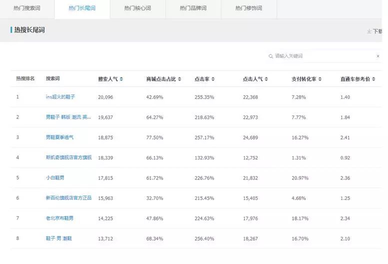 手淘搜索怎么提高,天猫新品快速入池技巧