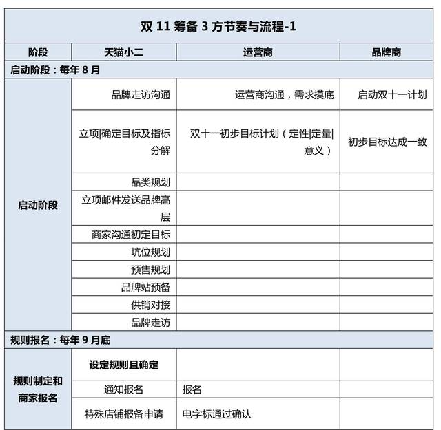 交易后的电商内部运营流程表,电商订单的流程图是怎样的