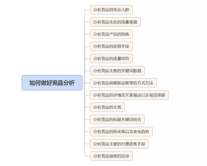 京东店铺运营教程视频,京东新店流量扶持政策是怎样的？如何获得京东扶持流量