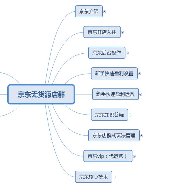 京东无货源好的课程,做京东无货源模式两个月了，平常也不用管，每月三千左右收益，有做的好的吗？交流下
