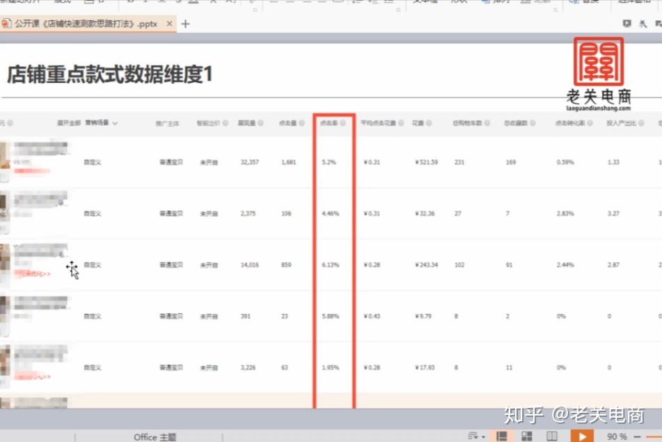 老关直通车免费下载,有没有发现淘宝直通车开了又关闭之后，生意马上就很差，比以前还差