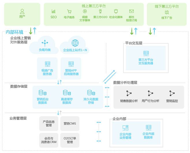 电子商务视频下载,带货视频哪里下载