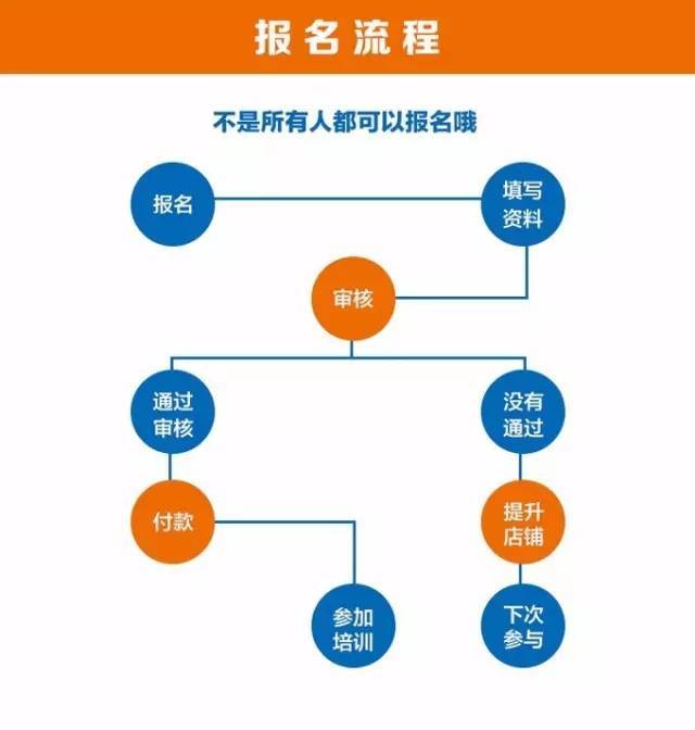 黑搜拍A发A玩法,淘宝做拍a发b免单，免费送会不会被淘宝抓