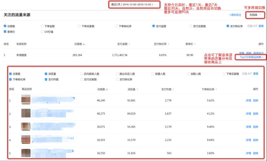 新版生意参谋单品分析,淘宝网店增加权重的几种免费方法