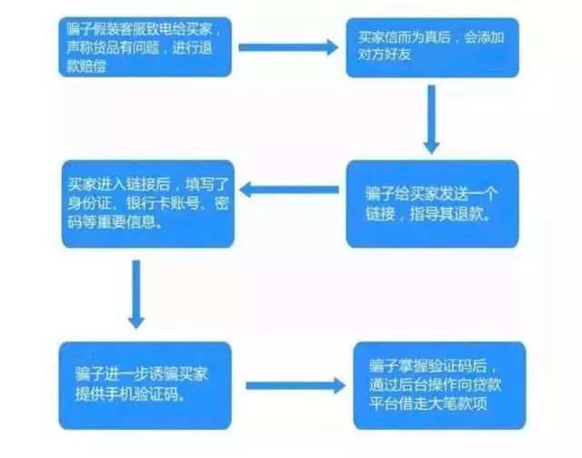 关于双十一退款574亿的新闻,双十一成交额2600多亿，有多少人有退款情况呢