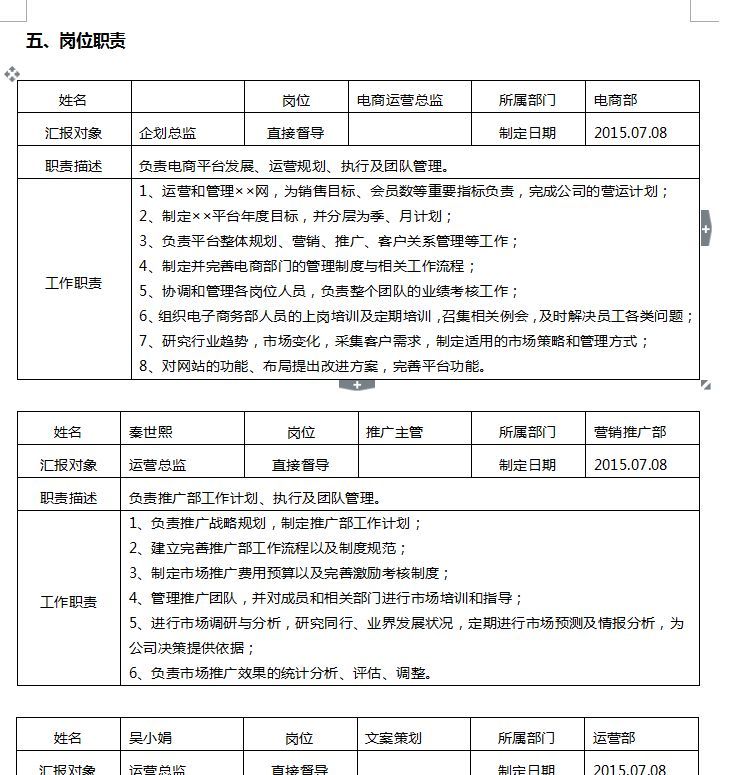 电商部绩效考核,电商数据分析岗位的KPI考核指标有哪些