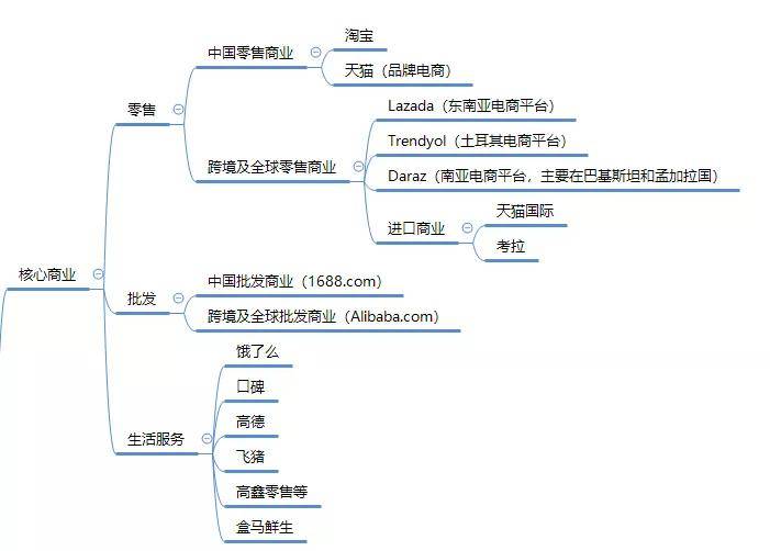 天猫新品跟踪表,准新品什么意思