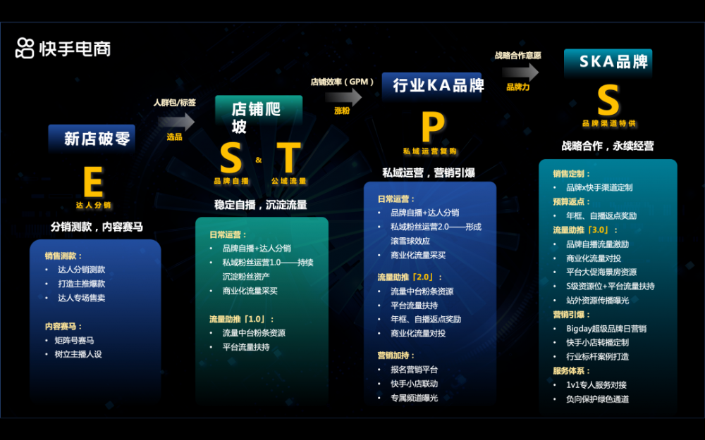 快手电商课程下载,如何在快手电商做评价