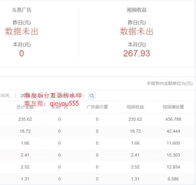 聚蚁自媒体收费1800实战课程,蚁小二一键分发会触犯自媒体平台的规则吗