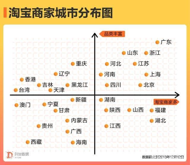 淘宝TOP20数据,淘宝网市场份额 2020年