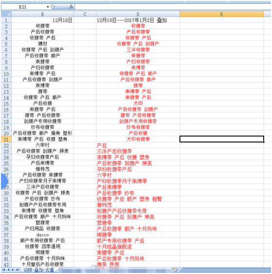 淘宝标题词根,在淘宝中卖自家农产品，直通车推广亏本严重，不开车没有流量，转化很高，如何提高流量