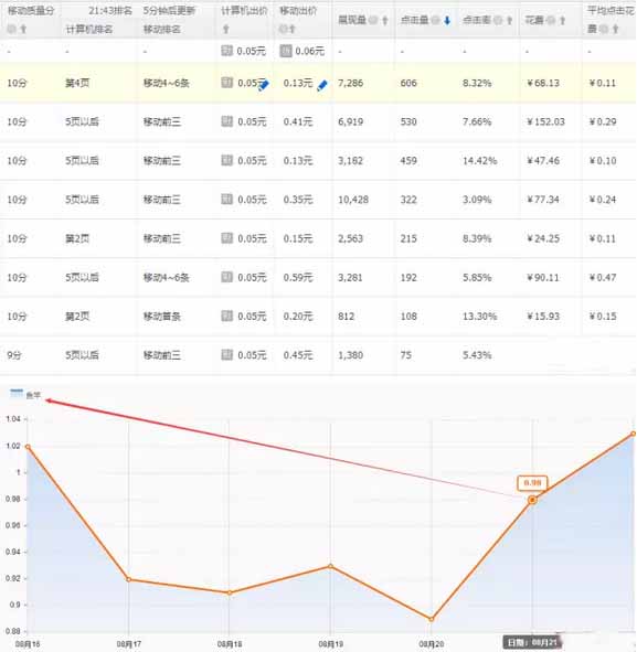 淘宝黑搜索视频教程,衬衫整体是白色的，但是衣领子和两个袖口是黑色的。大概是这样的，淘宝上怎么搜才能搜到这样的衣服