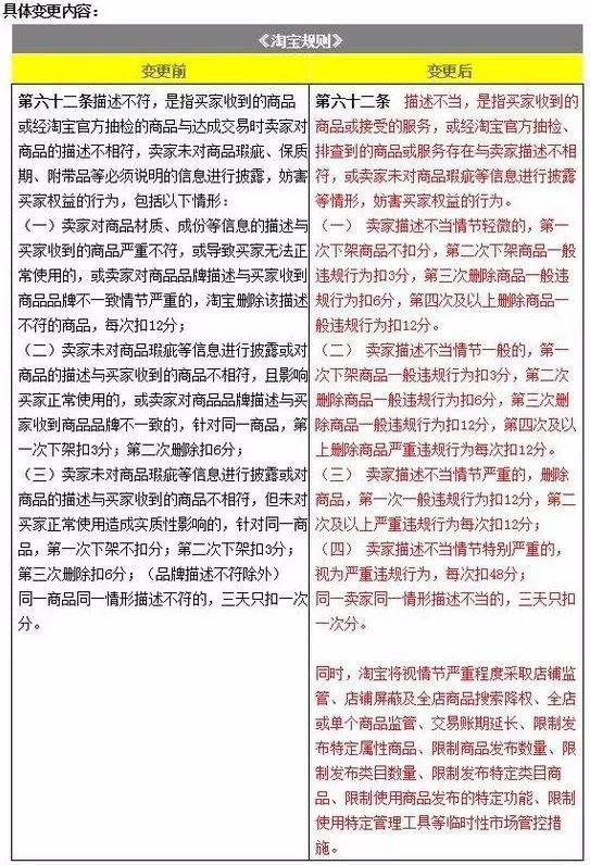 经淘宝排查认定你实际,淘宝和别的店铺宝贝详情一模一样算重复铺货码