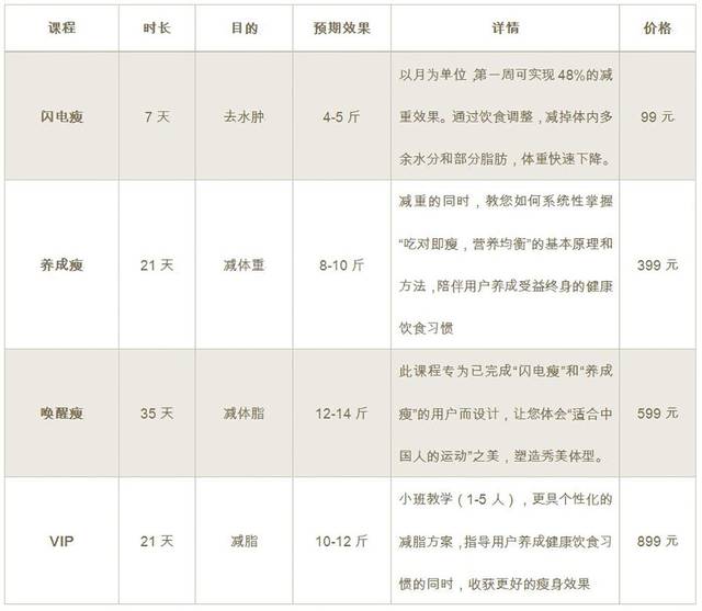 修行课程vip,哪里有免费修行的寺院