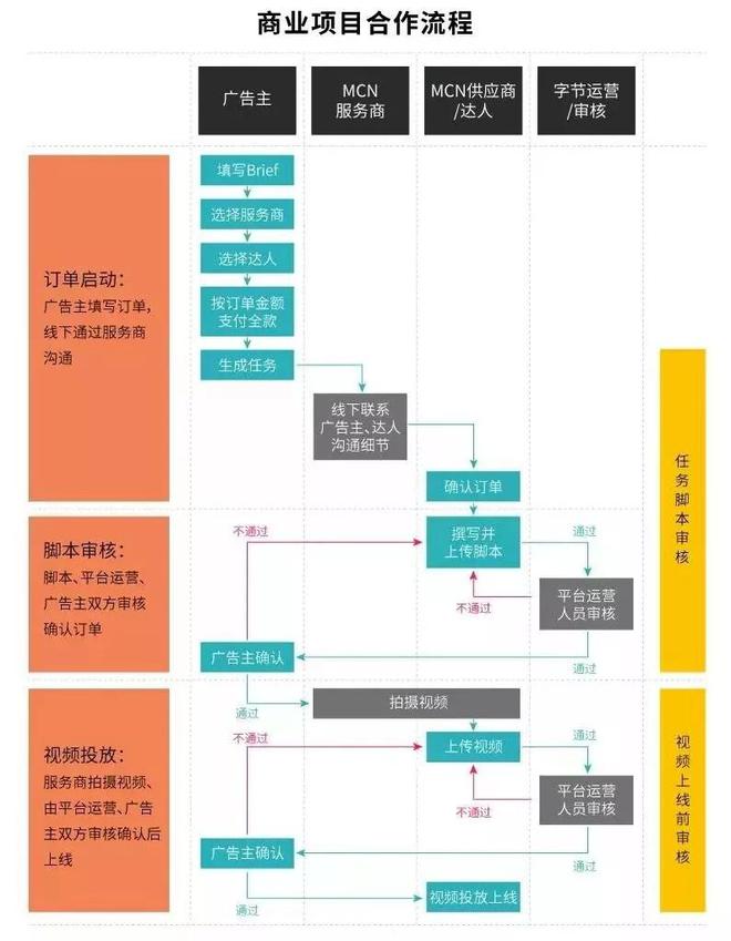 小红书达人合作平台,小红书MCN机构都有哪些？机构达人质量怎么样