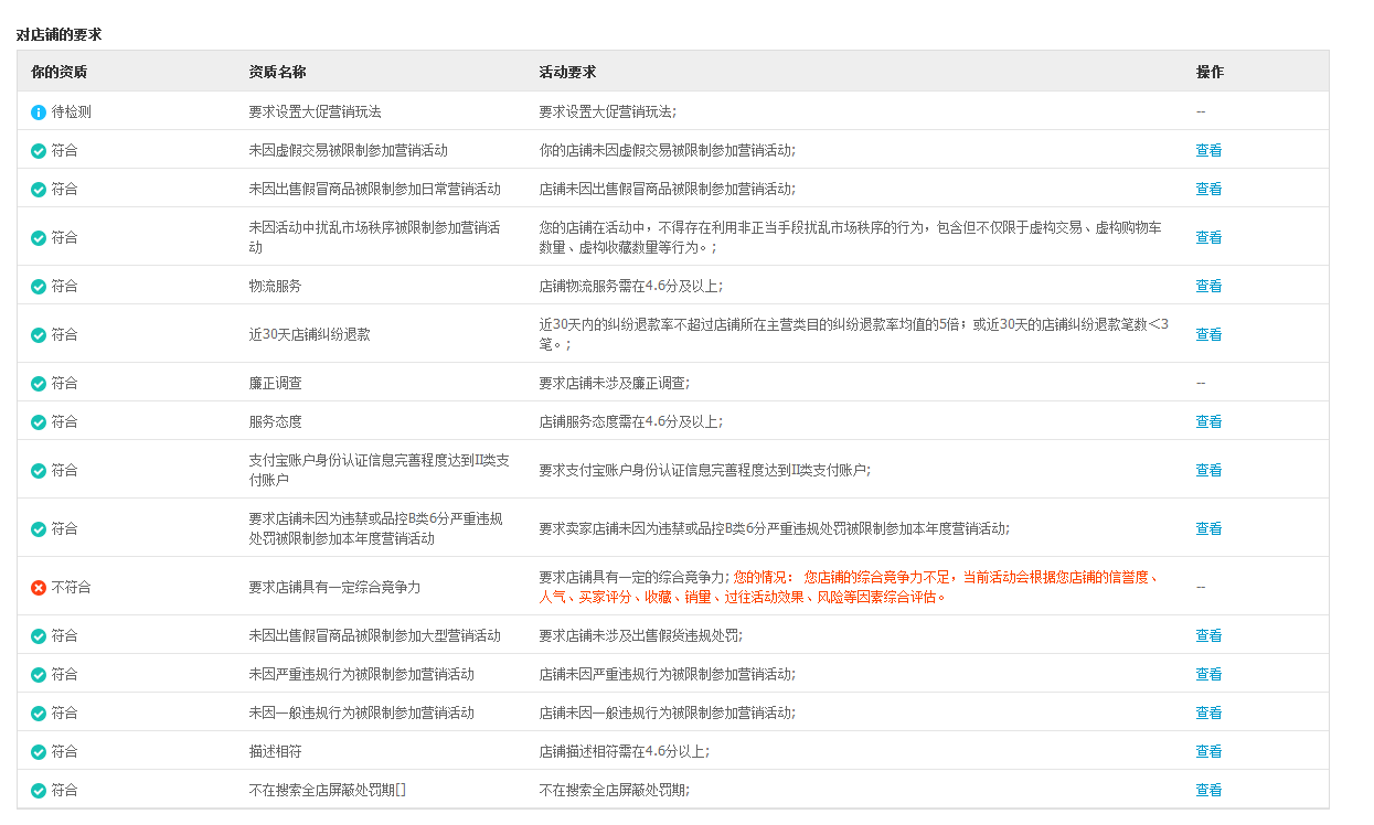 店铺双十二外围无法报名活动?请大神指点下