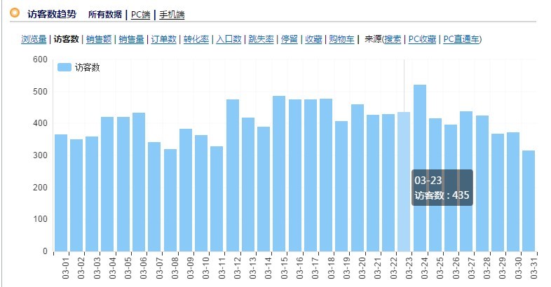 爆款改了标题之后流量下滑，怎么办？现在已经改了半个多月了，有没有补救办法？