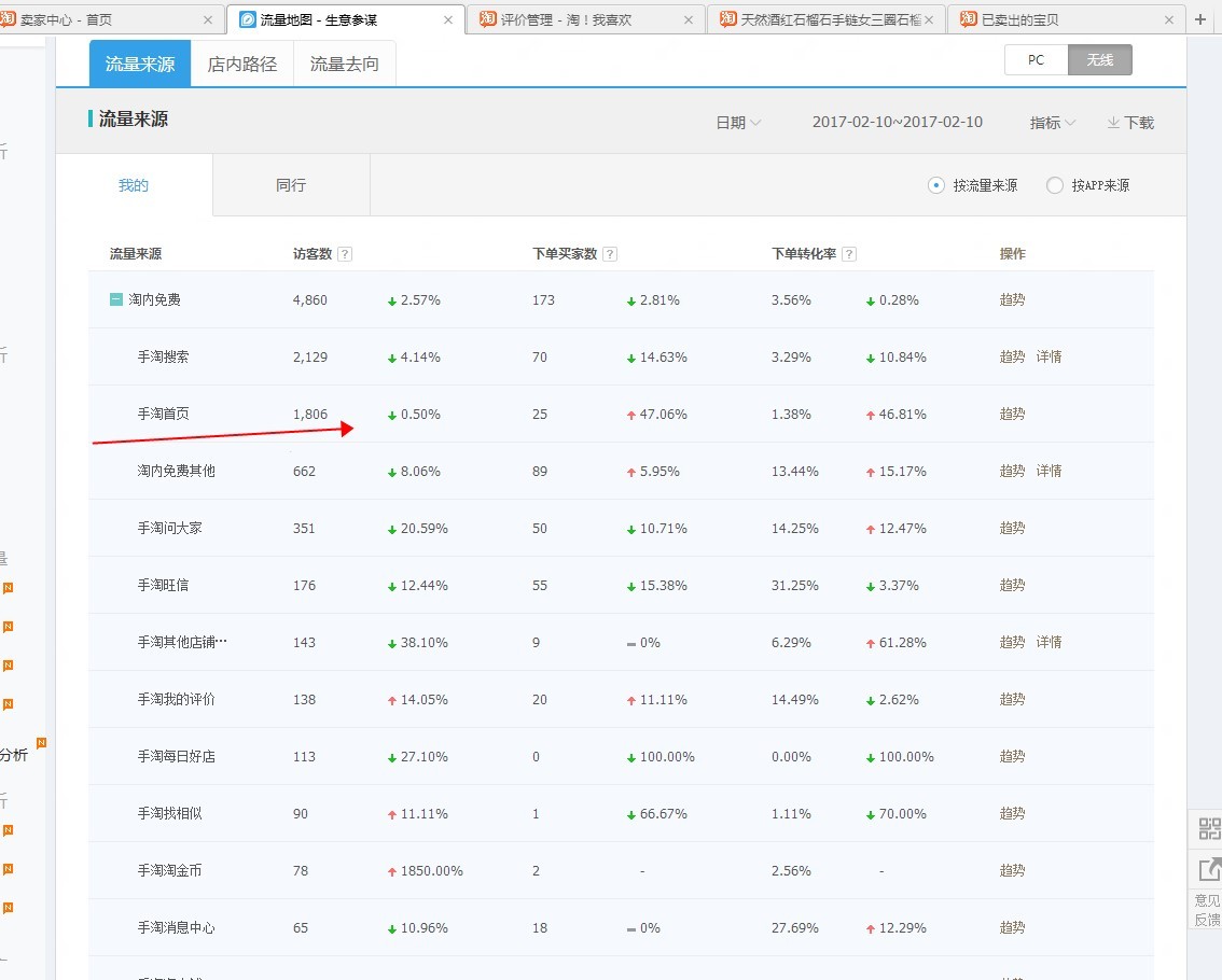 店铺流量手淘首页的流量在一夜之间归0，是不是遇到了电信截流？