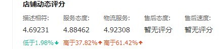 淘宝排查到订单，买家货到付款订单关闭了不想要了，买家现在也没有诉投，要永久封店，不知怎么解决了？