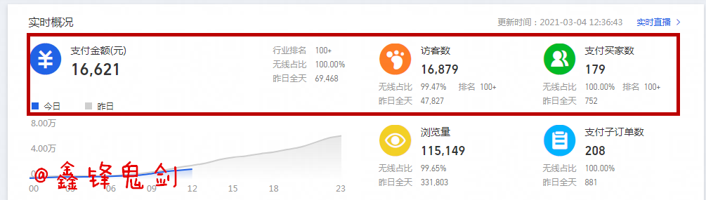 全方位人群标签优化，精准提升手淘流量！