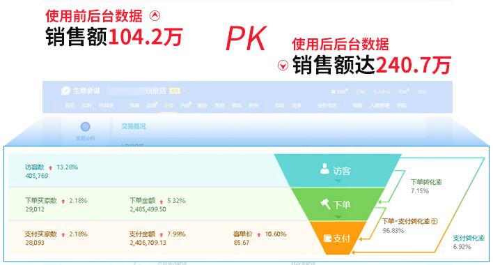 新手卖家开店需注意的五大误区